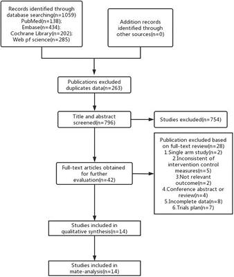 The therapeutic efficacy of transcranial magnetic stimulation in managing Alzheimer’s disease: A systemic review and meta-analysis